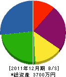 幸陽庭園 貸借対照表 2011年12月期 幸陽庭園 貸借対照表 2011年12月期