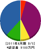 浜田建具 貸借対照表 2011年4月期 浜田建具 貸借対照表 2011年4月期
