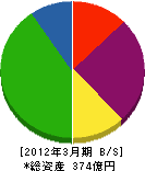 鉄道情報システム 貸借対照表 2012年3月期 鉄道情報システム 貸借対照表 2012年3月期