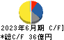 新日本科学 キャッシュフロー計算書 2023年6月期