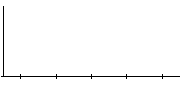 平均年収（単独）