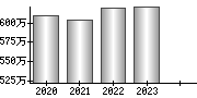 平均年収