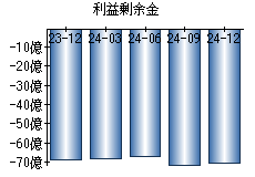 利益剰余金