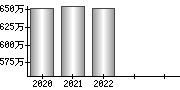 平均年収（単独）