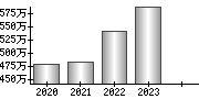 平均年収