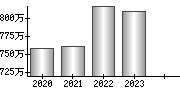 平均年収