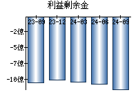 利益剰余金