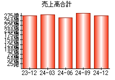 売上高合計