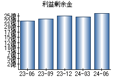 利益剰余金