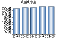 利益剰余金