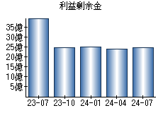 利益剰余金