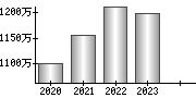 平均年収