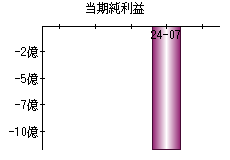 当期純利益