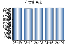 利益剰余金