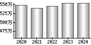 平均年収（単独）