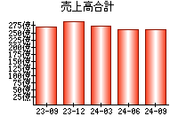 売上高合計