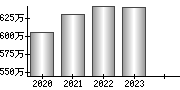 平均年収