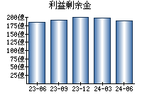 ダイニチ工業 5951 業績 経営状態 Ullet ユーレット