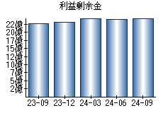 利益剰余金