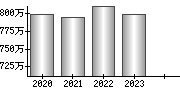 平均年収