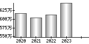 平均年収