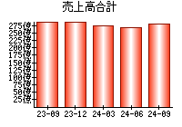 売上高合計