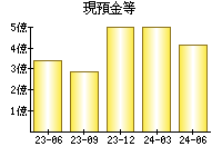 シキノハイテック 6614 業績 経営状態 Ullet ユーレット