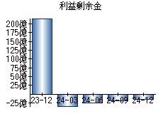 利益剰余金