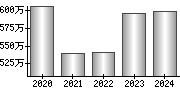 平均年収