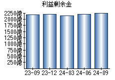 利益剰余金