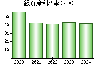 椿本興業 8052 業績 経営状態 Ullet ユーレット