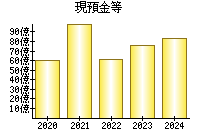 ニチモウ 8091 業績 経営状態 Ullet ユーレット