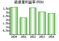 ニチモウ 8091 業績 経営状態 Ullet ユーレット