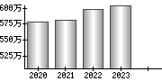 平均年収