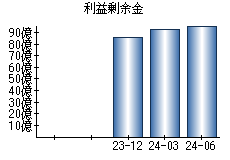 利益剰余金