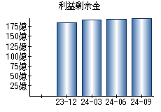 利益剰余金