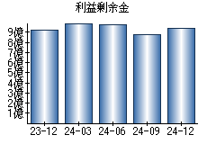 利益剰余金