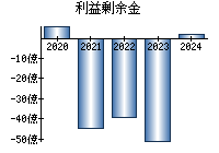 グルメ杵屋 9850 業績 経営状態 Ullet ユーレット