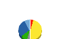 ピクセルカンパニーズ 貸借対照表 2023年12月期