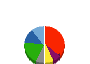 ポプラ 貸借対照表 2024年2月期