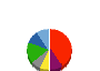 ポプラ 貸借対照表 2023年2月期