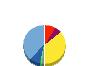 ケイブ 貸借対照表 2022年5月期