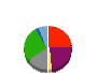 フレンドリー 貸借対照表 2023年12月期