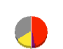 ジーネクスト 損益計算書 2023年12月期