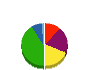 倉元製作所 貸借対照表 2023年9月期