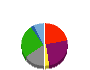 フレンドリー 貸借対照表 2023年3月期