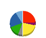 横浜魚類 貸借対照表 2024年3月期