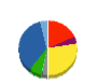パナホーム 貸借対照表 2016年9月期