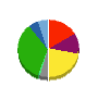 ジョイス 貸借対照表 2012年2月期