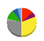 名糖産業 貸借対照表 2024年3月期